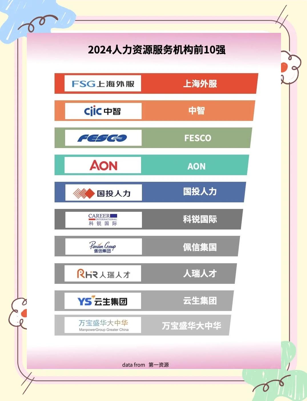 2024年中国人力资源服务机构Top10 创新驱动 赋能未来