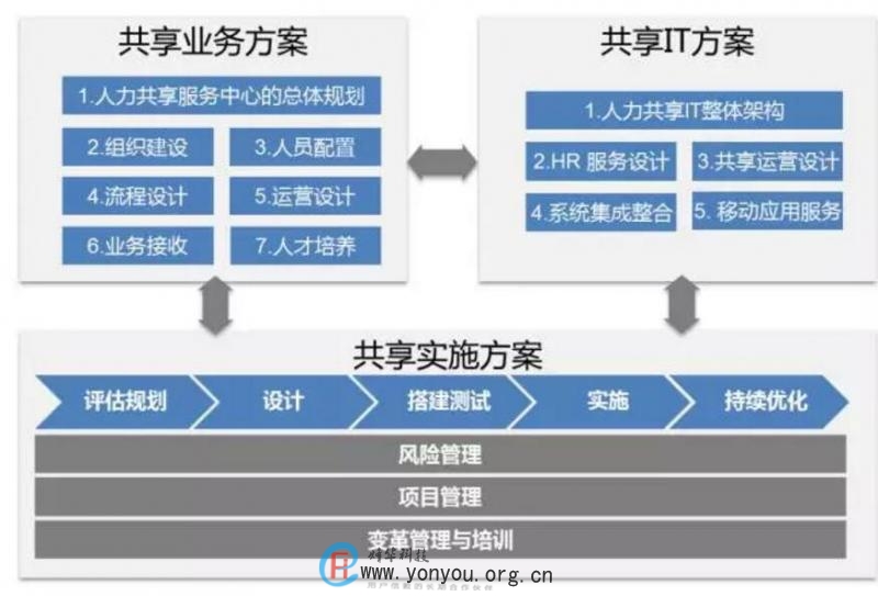 用友人力云 开启人力资源信息化新时代